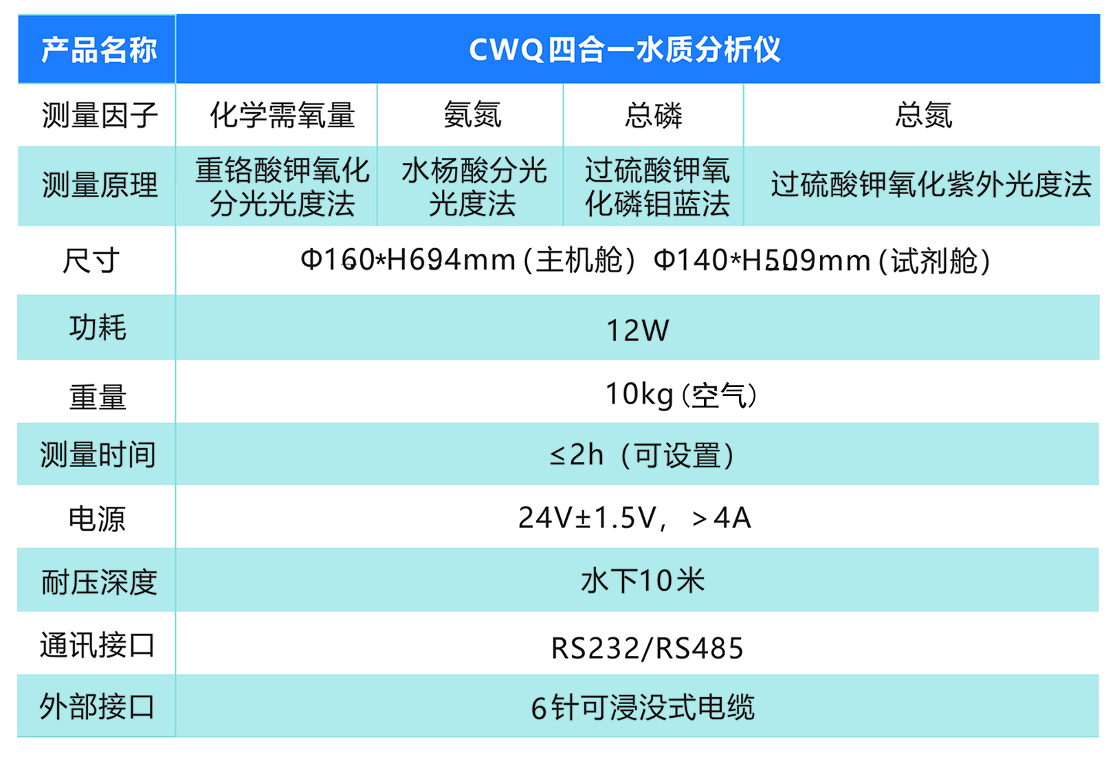 水(shuǐ)質二合一分析儀(圖2)