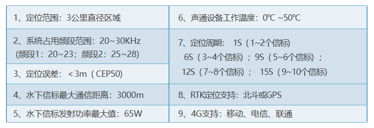 水(shuǐ)下北鬥定位系統(圖2)